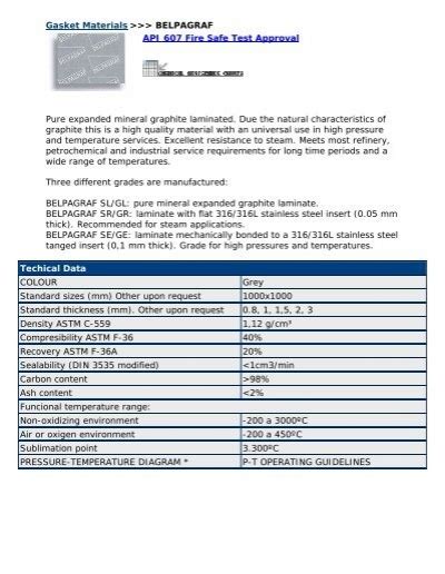 api flange back seal test|api 607 gasket testing.